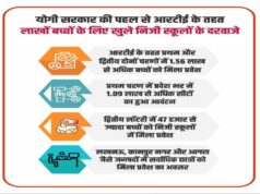 आरटीई के तहत लाखों बच्चों के लिए खुले निजी स्कूलों के दरवाजे