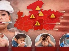 MP में खसरे की एंट्री: 4 जिलों में 12 नए मरीज, स्वास्थ्य विभाग अलर्ट मोड पर; घर-घर सर्वे शुरू
