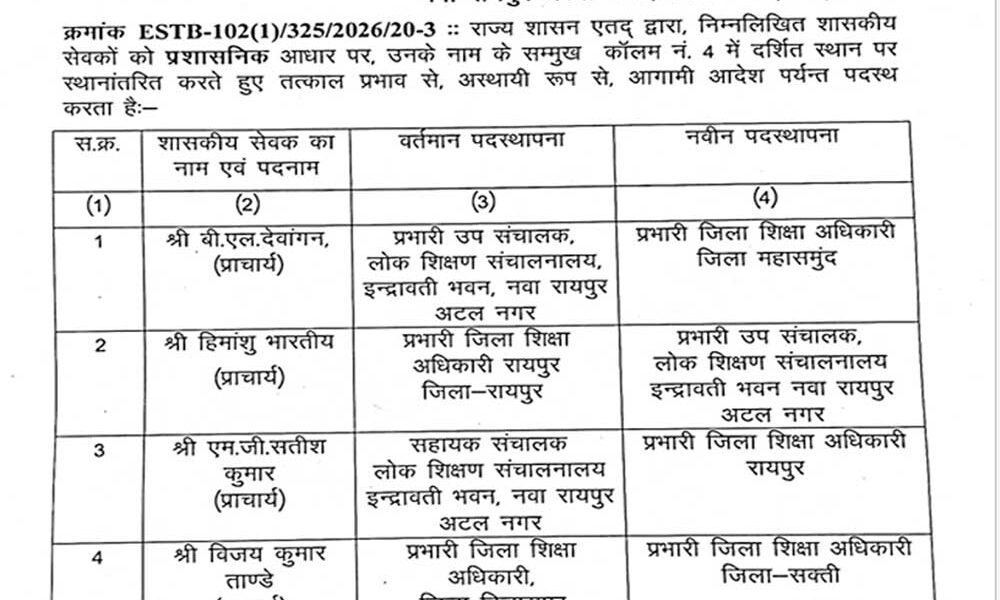 शिक्षा विभाग में बड़ा प्रशासनिक फेरबदल