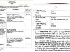 MP IAS Transfer: मध्य प्रदेश में बड़ा प्रशासनिक फेरबदल, 3 जिलों के कलेक्टर बदले, 8 IAS अधिकारियों को नई जिम्मेदारी
