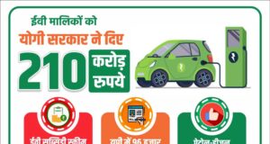 इलेक्ट्रिक वाहनों के लिए योगी सरकार ने दी 210 करोड़ रुपये की सब्सिडी, 43 हजार से अधिक लोगों को मिला लाभ