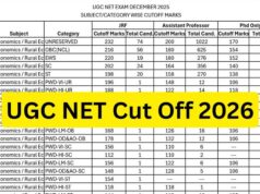 UGC NET Cut Off 2026 जारी! हिंदी में JRF कटऑफ 198, Geography में 250 तक पहुंचा