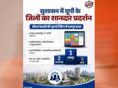 सीएम डैशबोर्ड रैंकिंग में एक बार फिर शाहजहांपुर अव्वल, रामपुर को मिला दूसरा स्थान