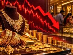 सोने के दाम में ₹4,140 की बड़ी गिरावट, 1.50 लाख से नीचे आया भाव; चांदी भी लुढ़की