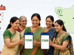 झारखंड में मंईयां सम्मान योजना पर संकट! 51 लाख महिलाओं को ₹2500 देने पर मंडराया खतरा